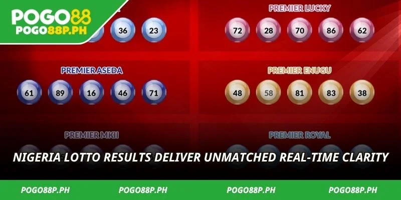 Nigeria lotto results deliver unmatched real-time clarity